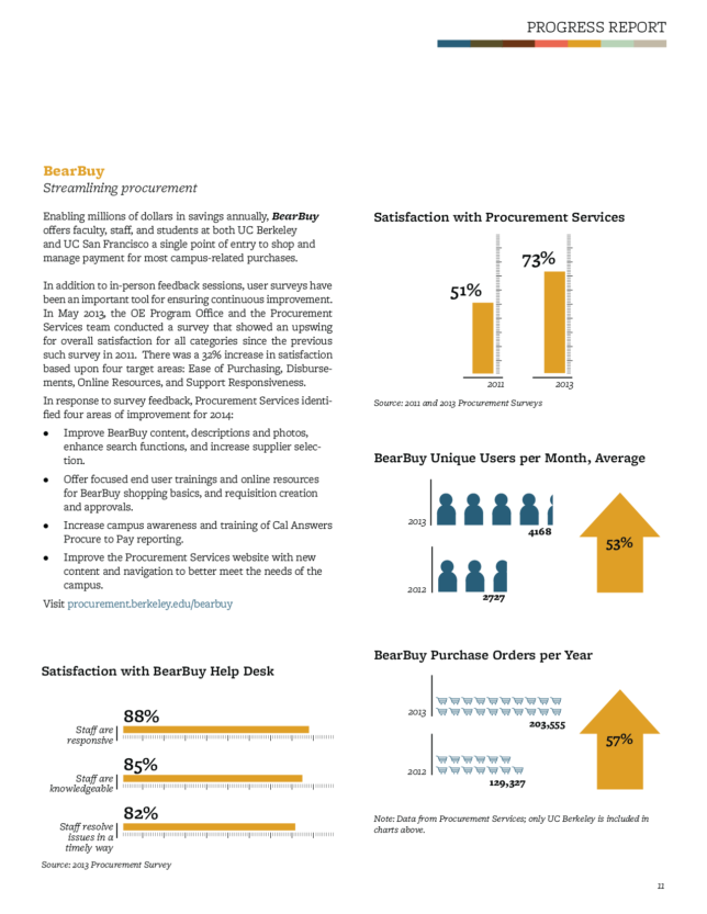 UC Berkeley - Operational Excellence Project Office Annual Report